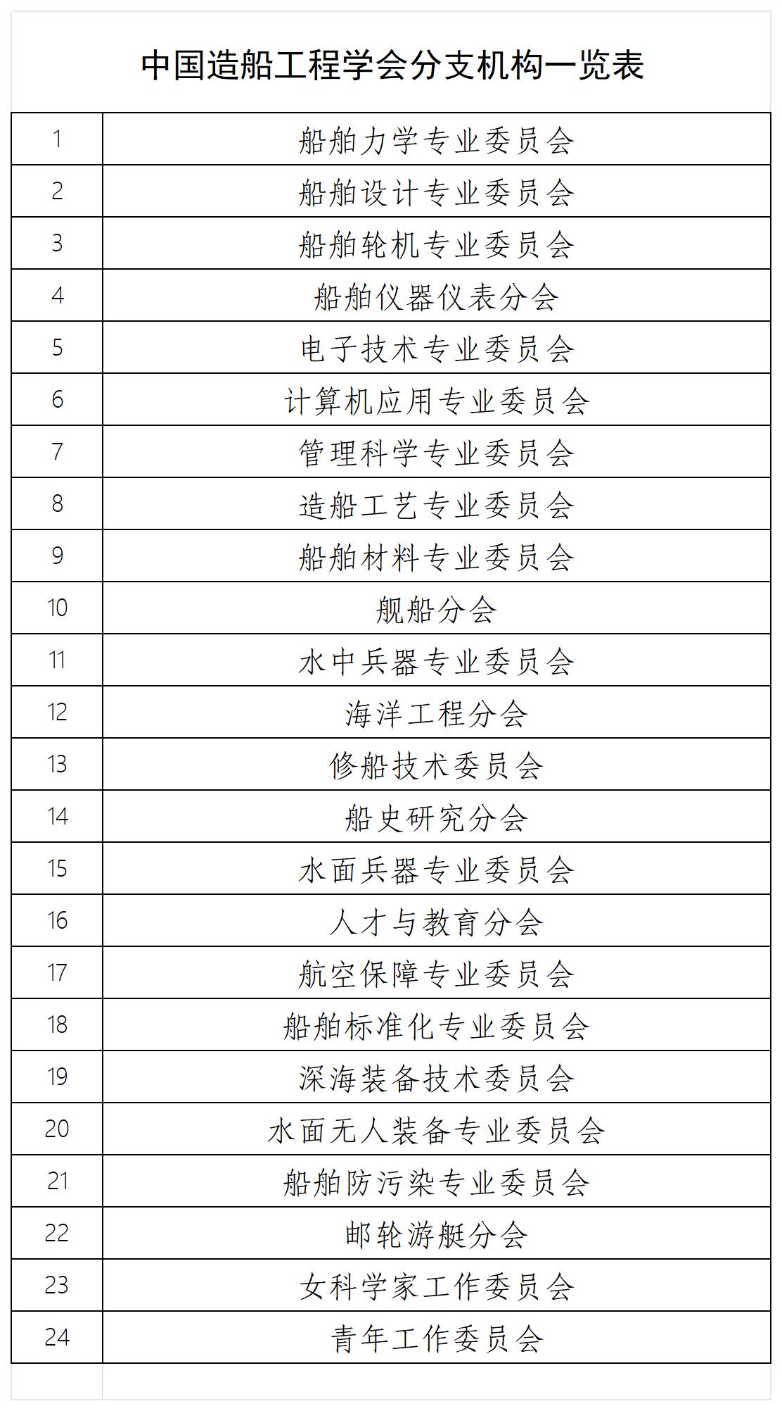 分支機構一覽表2024 - 副本_Sheet2.jpg